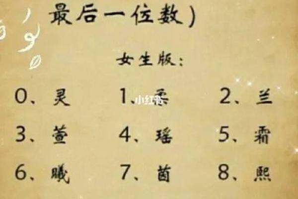 天蝎座女和白羊座男的配对指数表