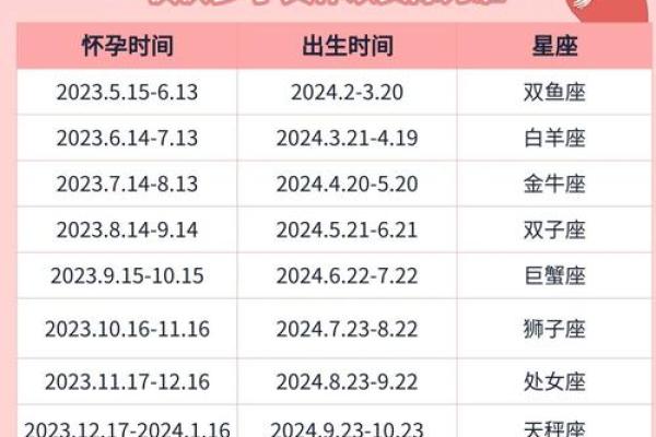 20254月份定亲吉日