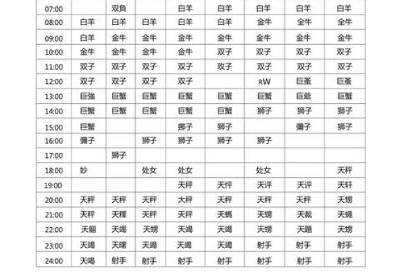 双子上升星座是什么,双子上升星座是什么意思