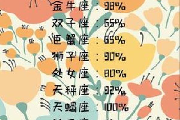 金牛座一生最爱的星座、金牛座一生最爱的星座金牛座这辈子最爱的人是谁