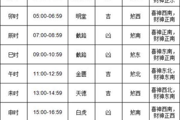 2025老黄历十月订婚吉日查询
