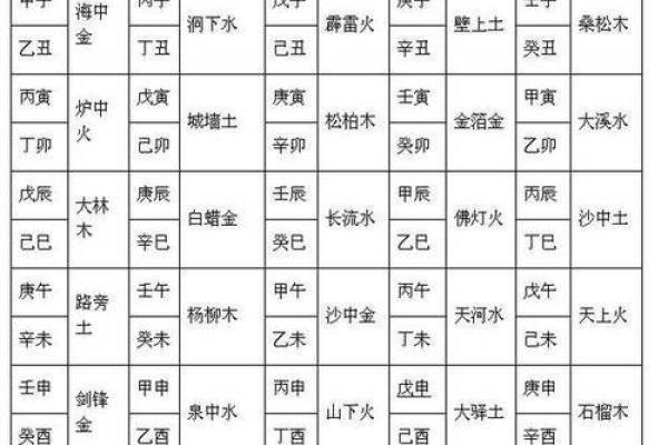 如何算两个人的八字合不合;怎么算两个人八字合不合适