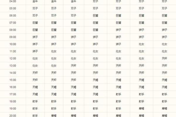 双子座怎么查上升和太阳星座(双子座的上升星座怎么算)