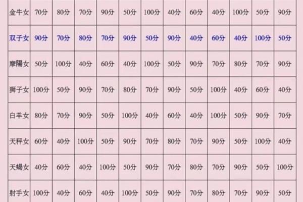 陶白白星座分析双子座、陶白白双子座什么意思