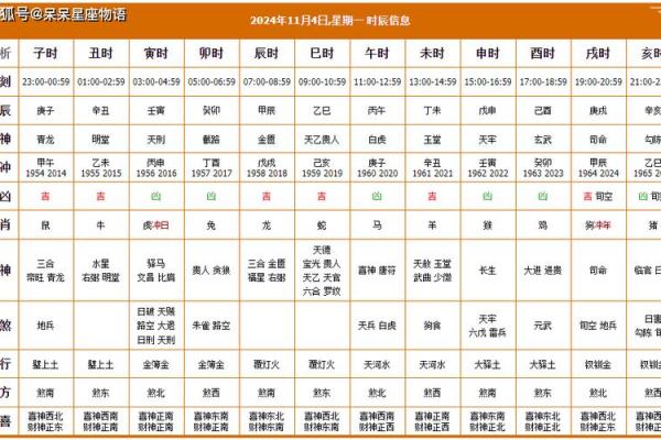 2024年黄历结婚吉日精选大全助你幸福启航,2024结婚好日子
