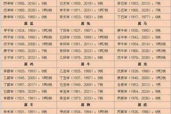 八字配对免费(八字配对免费查询)