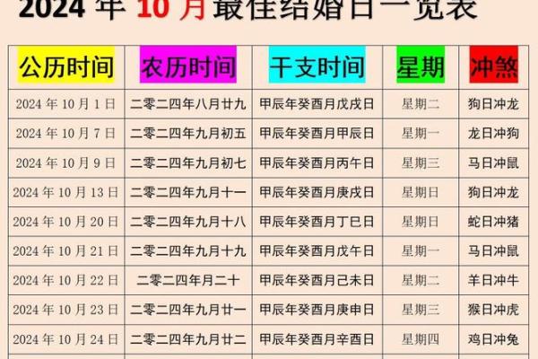 2024年结婚吉日推荐及选择指南(2024年有什么适合结婚的日子)