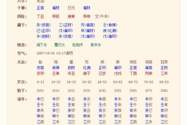 合生辰八字合不合适、合生辰八字合不合适免费