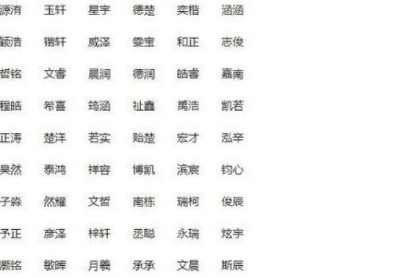 测名字生辰八字免费查询、测名字生辰八字免费查询王韫驰