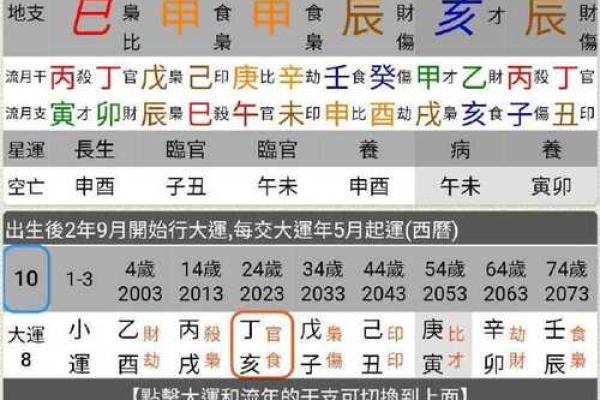 免费测八字喜忌,如何测算八字喜忌