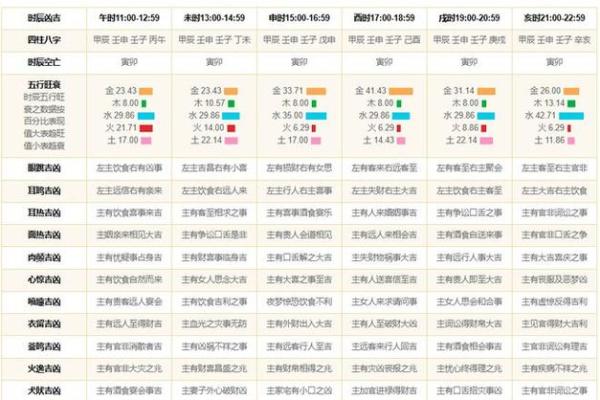 2024年结婚吉日黄历精选 幸运时刻等你挑选 2024年哪天适合结婚