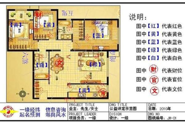 房宅风水知识大全,房宅风水讲解视频