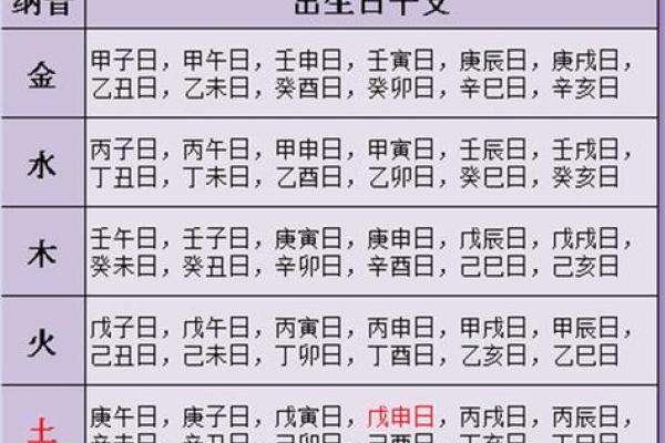 八字看姻缘何时结婚_八字看姻缘何时结婚最好