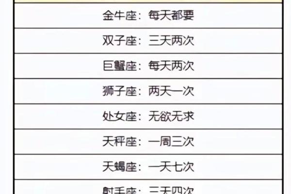 双子座与天蝎座、双子座与天蝎座谁厉害