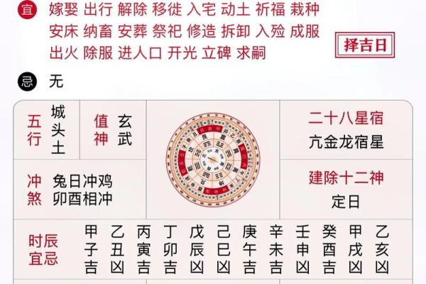 安床吉日、十一月安床吉日