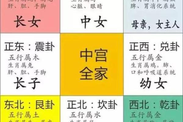 房屋室内风水布局-室内风水布局实战图解