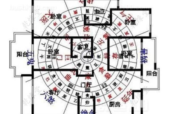 房屋室内风水布局-室内风水布局实战图解