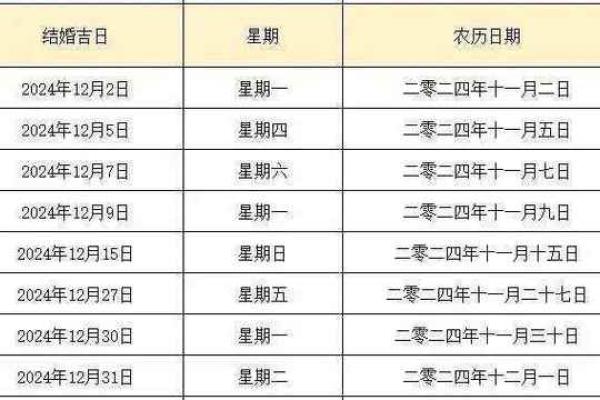 2025年黄道吉日婚嫁(2025年黄道吉日婚嫁吉时)