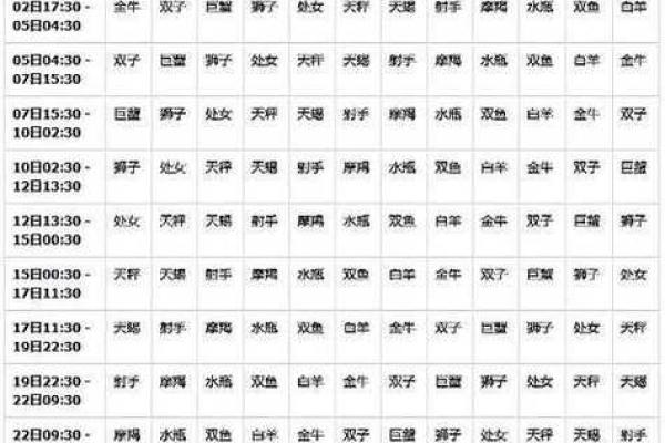 5月21日是金牛座还是双子座_5月21日到底是什么星座