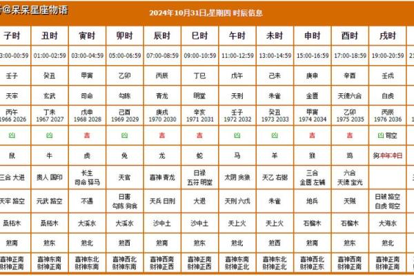 2025年搬家黄道吉日一览表—2024黄道吉日搬家