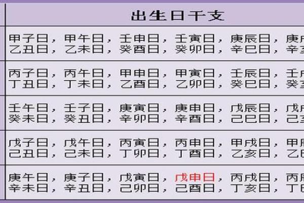 生辰八字天干地支查询免费—天干地支日期计算器