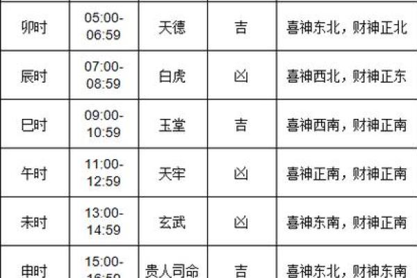 2024年10月黄历结婚吉日精选推荐(2024年1月适合结婚的日子)