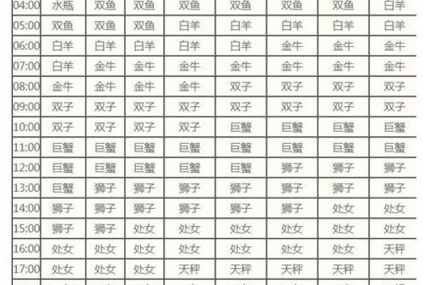 巨蟹座上升星座时间对照表(巨蟹座上升星座时间对照表7月)