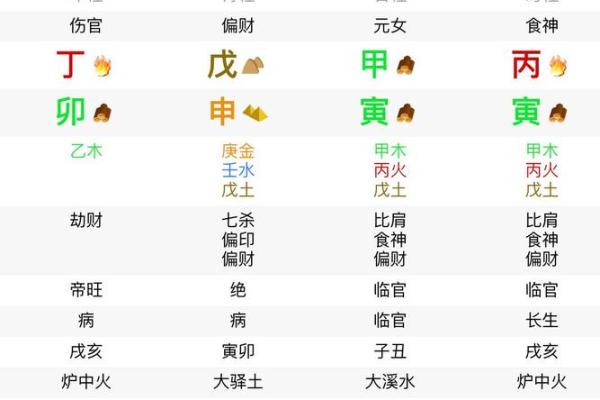八字看配偶是本地还是外地的、八字怎样看配偶是外地本地