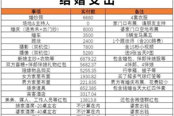 算结婚日子免费,算结婚日子免费算