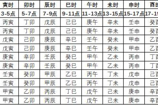 免费生辰八字配对;免费生辰八字配对详批