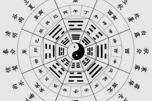 戊戌年是指哪一年-六十甲子表全表图