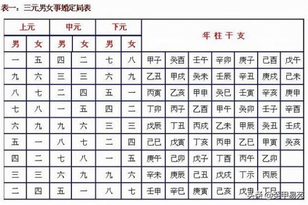 绝版生辰算八字姻缘排盘;算命姻缘 生辰八字