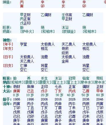 绝版生辰算八字姻缘排盘;算命姻缘 生辰八字
