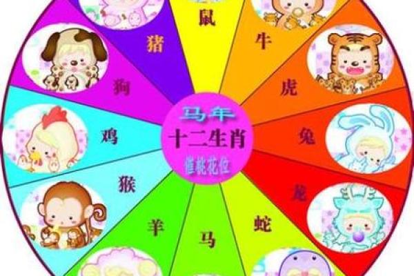 2014年是属什么生肖，今年多大了、2014年是什么属相？