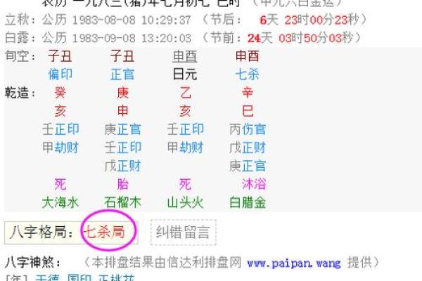 八字看命格—八字看命格的简易方法
