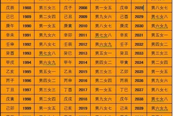 八字全是阴男人命运;八字全是阴男人命运好吗