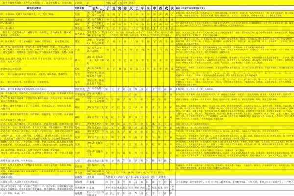 八字全解析,八字详解300例