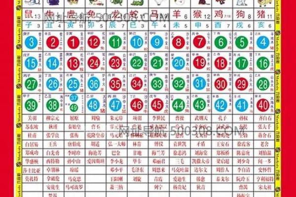 2027年是属什么生肖，今年多大了,2027年是哪个生肖
