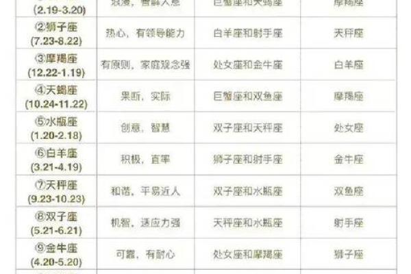 双子座和谁最配—双子座和什么座最配对排行榜
