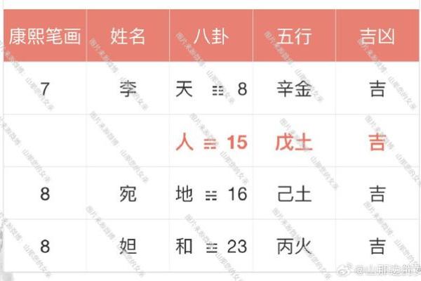 姓名与人生免费测试;姓名与人生免费测试打分查询100