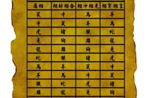 2007年是属什么生肖，今年多大了-2007年属什么生肖属相多大
