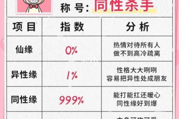姓名星座配对测试—姓名星座缘分配对测试