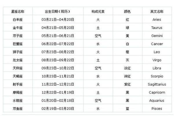 月亮星座双子座的女生_月亮星座双子座的女生性格