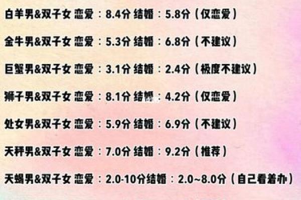 双子座女跟什么座最配、双子座女跟什么座最配对