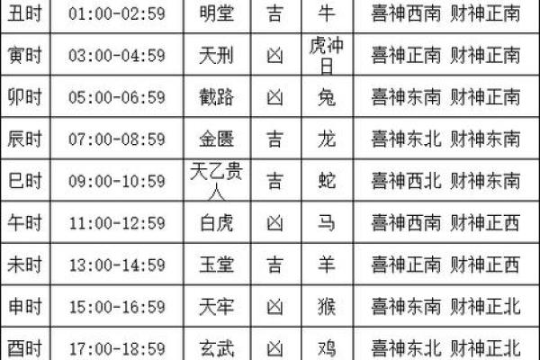 2024年五一黄金周结婚最佳吉日一览(2024年结婚有什么寓意吗)