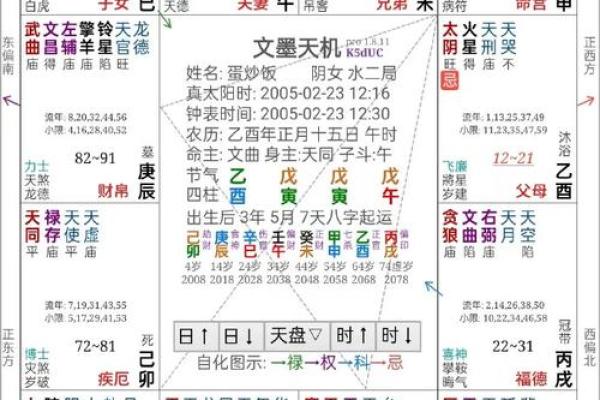 紫薇生辰八字免费测算;紫薇生辰八字算命