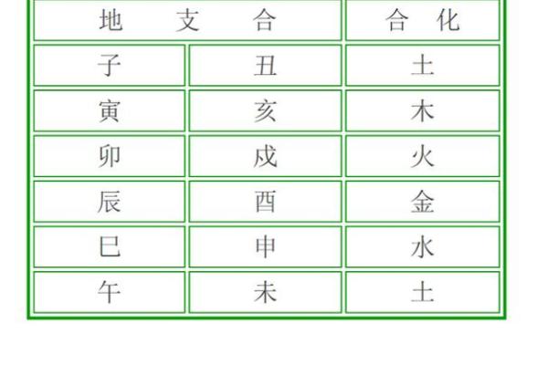 测八字合不合免费,免费测八字婚姻合不合