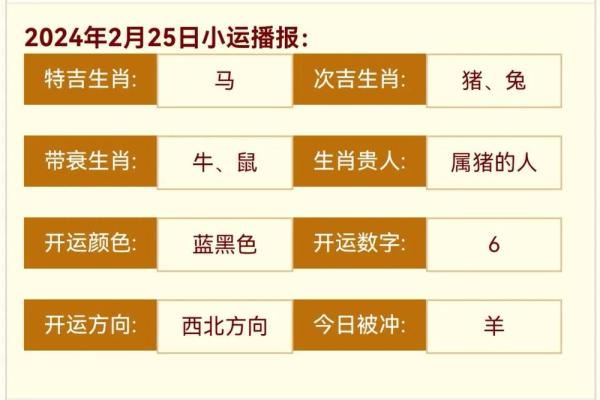 2004年属什么生肖，今年多大了、2004年属什么生肖今年多大了(25岁属什么生肖)