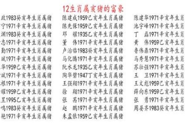 1971年属什么生肖，今年多大了-1971年属什么今年多大年龄