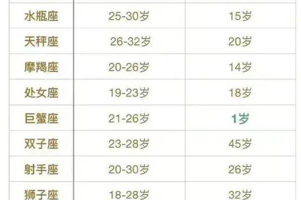 双子座男和什么座最配对女_双子座男跟什么座最配